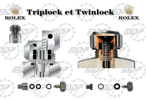 stem and screw down crown